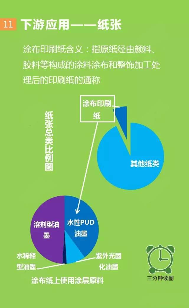 聚氨酯,水性聚氨酯,水性聚氨酯樹脂,水性樹脂,聚氨酯乳液,水性聚氨酯乳液,三升化工,順德三升貿(mào)易